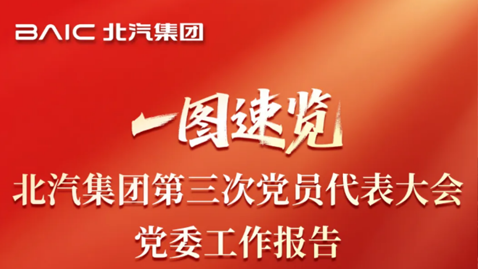 一圖速覽！北汽集團(tuán)第三次黨員代表大會(huì)報(bào)告來了